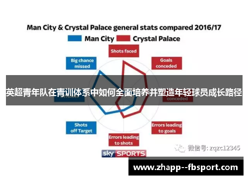 英超青年队在青训体系中如何全面培养并塑造年轻球员成长路径