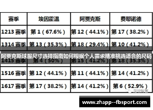 阿贾克斯球服尺寸选择指南如何根据个人需求精准挑选适合的尺码 阿贾克斯球服尺寸选择指南如何根据个人需求精准挑选适合的尺码