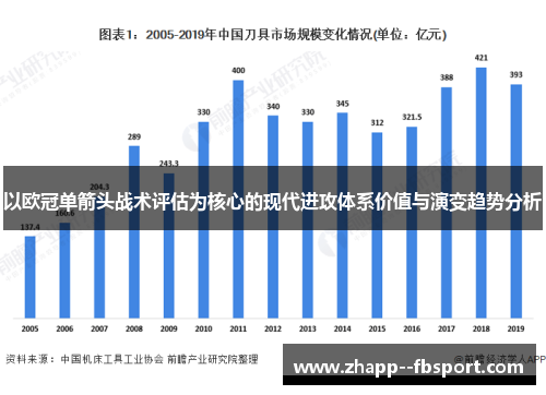以欧冠单箭头战术评估为核心的现代进攻体系价值与演变趋势分析 以欧冠单箭头战术评估为核心的现代进攻体系价值与演变趋势分析
