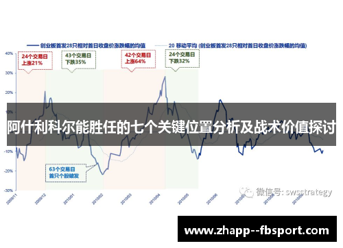 阿什利科尔能胜任的七个关键位置分析及战术价值探讨