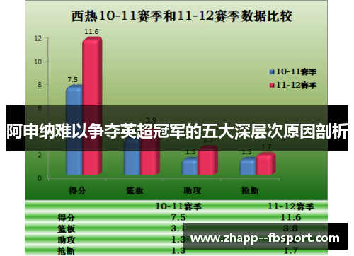 阿申纳难以争夺英超冠军的五大深层次原因剖析 阿申纳难以争夺英超冠军的五大深层次原因剖析