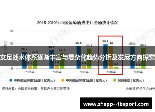 女足战术体系逐渐丰富与复杂化趋势分析及发展方向探索