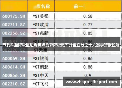 热刺跌至降级区边缘英媒测算降级概率升至百分之十六赛季警报拉响 热刺跌至降级区边缘英媒测算降级概率升至百分之十六赛季警报拉响