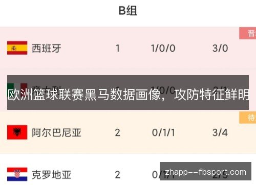欧洲篮球联赛黑马数据画像,攻防特征鲜明 欧洲篮球联赛黑马数据画像,攻防特征鲜明