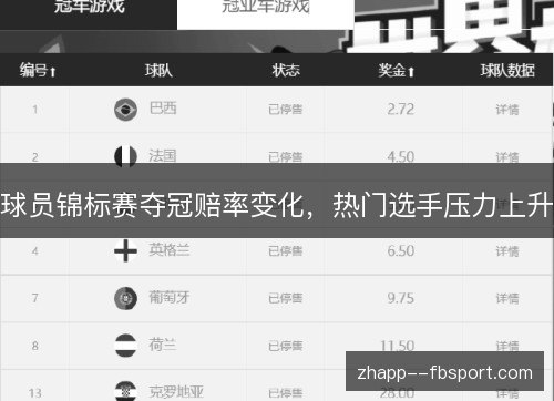 球员锦标赛夺冠赔率变化,热门选手压力上升 球员锦标赛夺冠赔率变化,热门选手压力上升